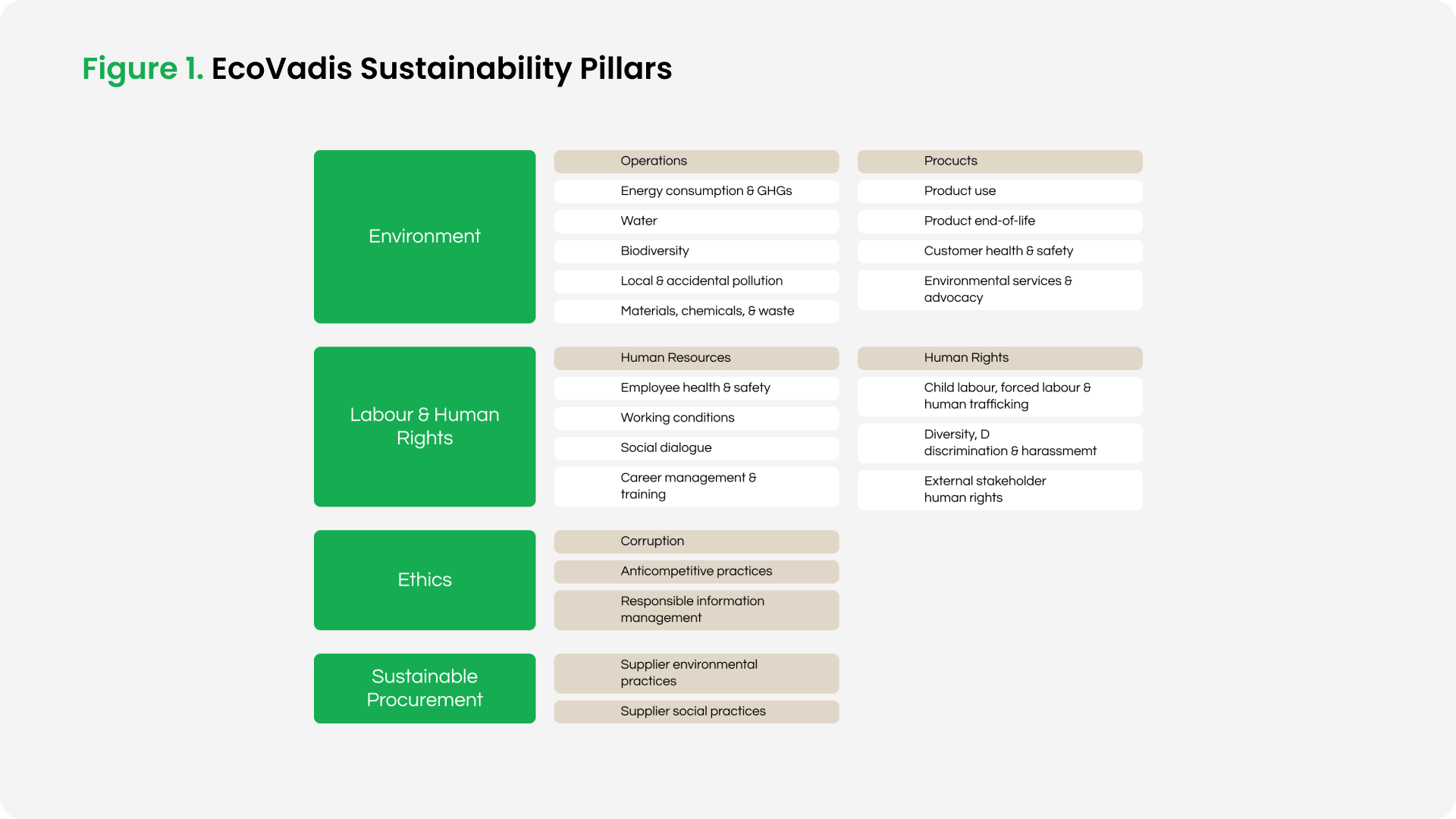 What You Need To Know For Your 2024 EcoVadis Assessment